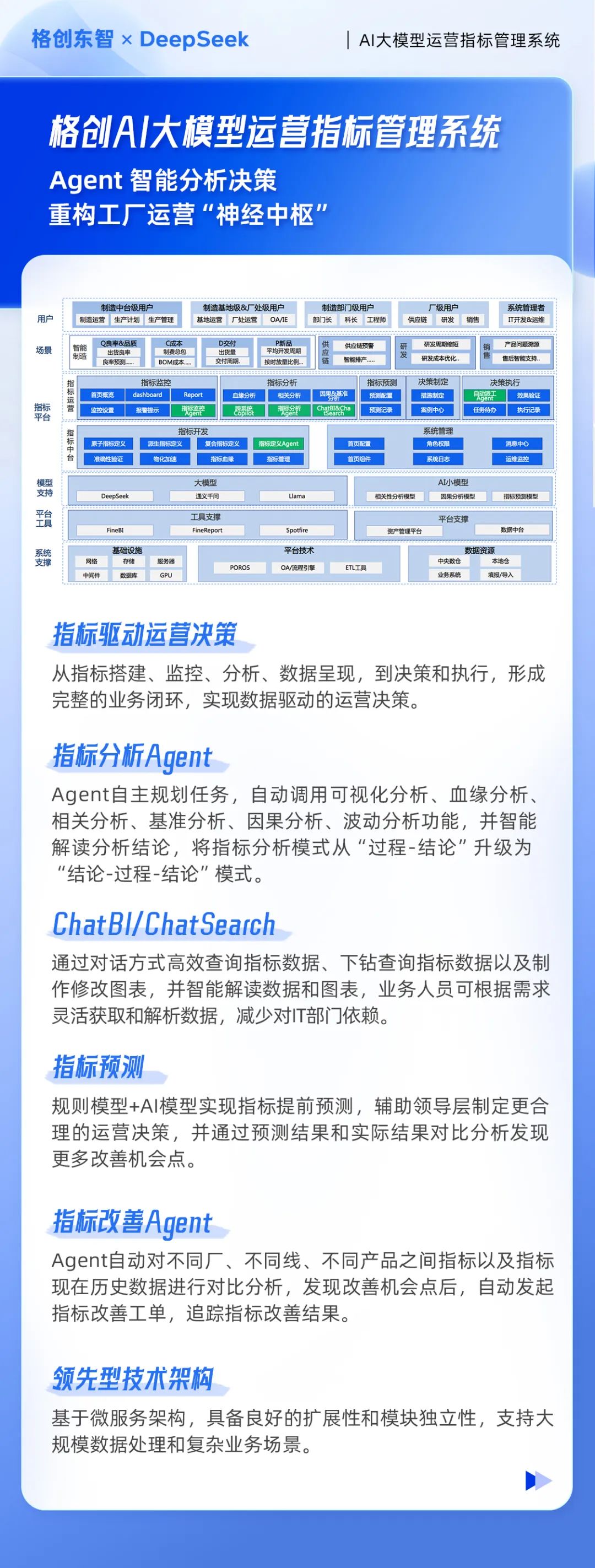 【AI智炼，工业先鉴】第二期｜格创东智 × DeepSeek， AI大模型运营指标管理系统打破管理困局