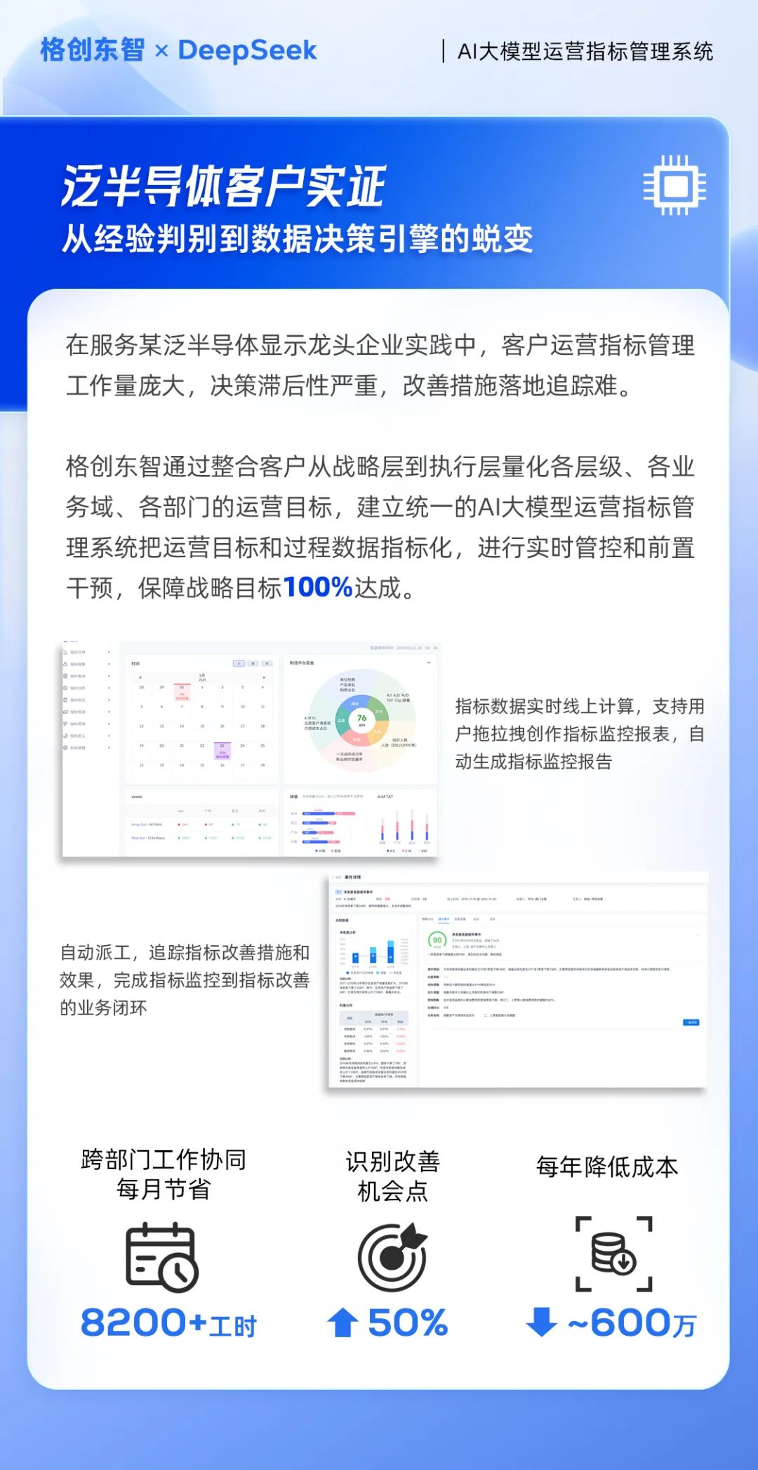 【AI智炼，工业先鉴】第二期｜格创东智 × DeepSeek， AI大模型运营指标管理系统打破管理困局