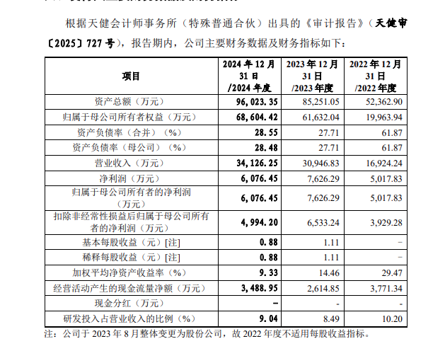 总投资近14亿！埃斯顿供应商加码机器人核心零部件