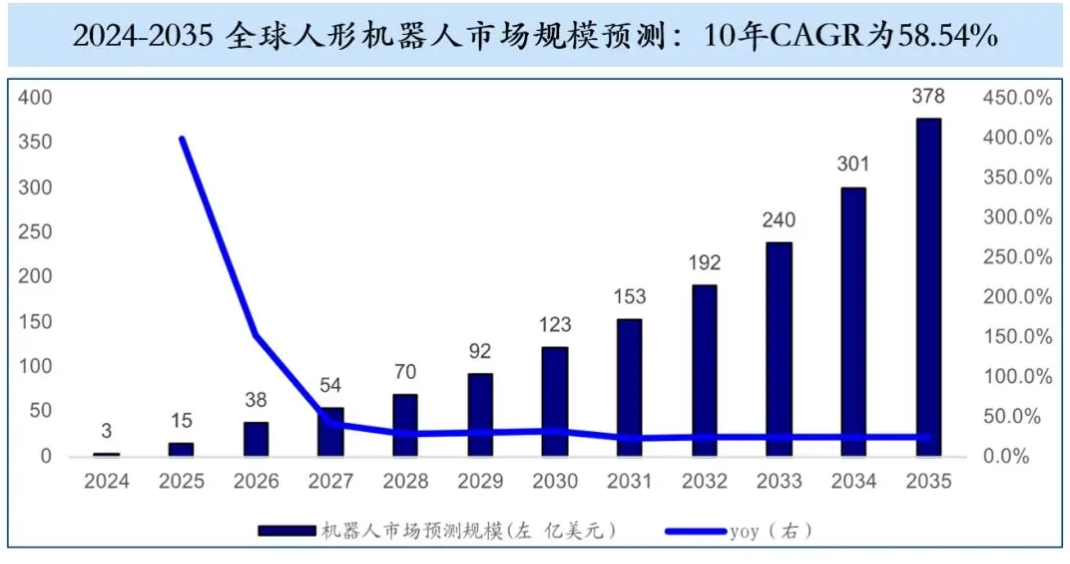 抢占生态主导权：2025年，中国具身智能的“安卓时刻”来到了吗？