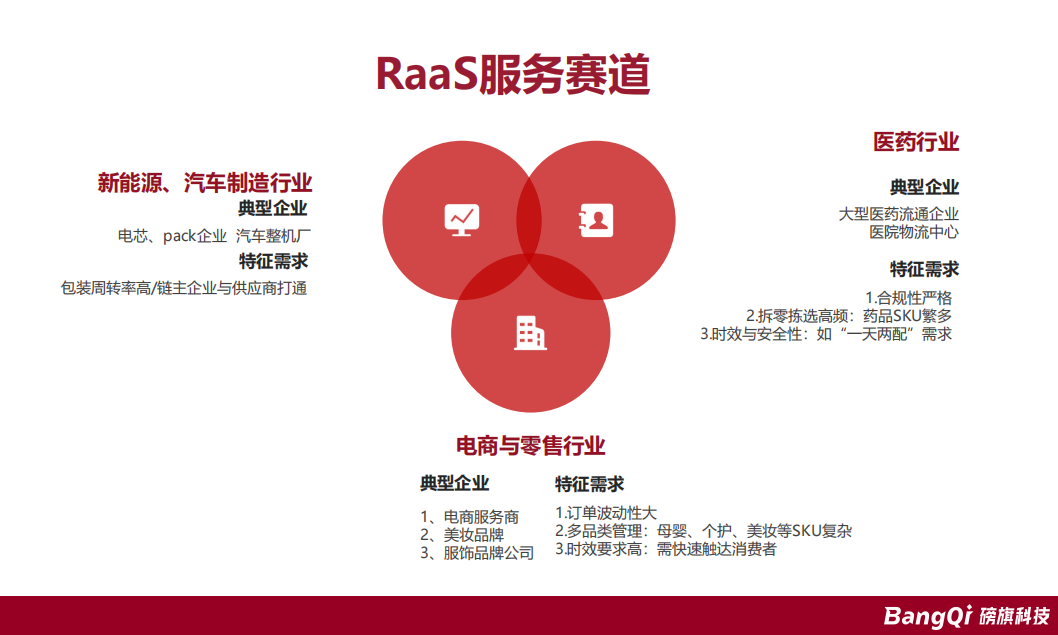 万人围观，磅旗RaaS火了！“0 投入”拎包入住智能无人仓！