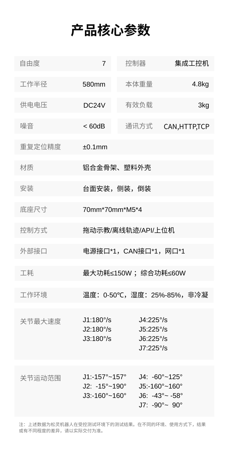 松灵又出科研神装！NERO 七轴机械臂来了！