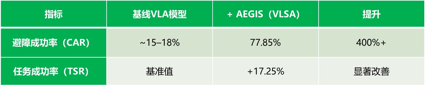 清华大学&天创机器人&阿里达摩院联合发布具身智能VLSA全新架构