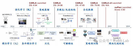 端到端智能驾驶训练困局：连续帧真值数据缺失下的 “模型幻觉” 破局之道