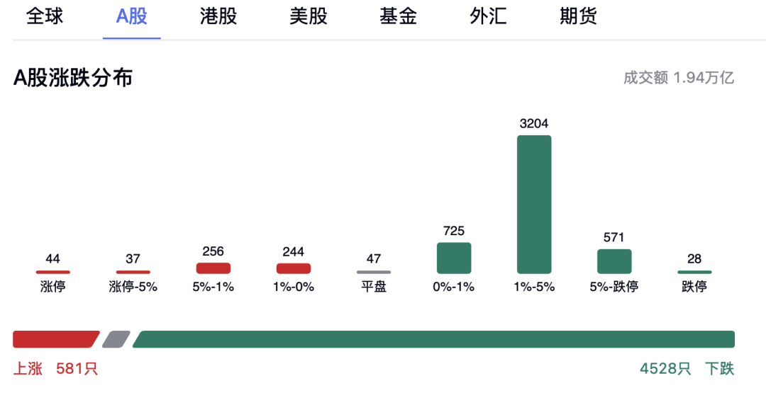 一周股评｜英伟达在华市场份额归零，AI芯片商机却达500亿美元