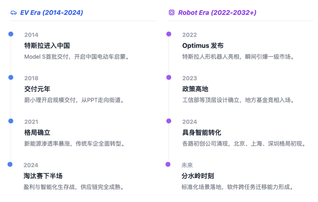 中国人形机器人创业热潮：与新势力造车对比，结局会有什么不一样？