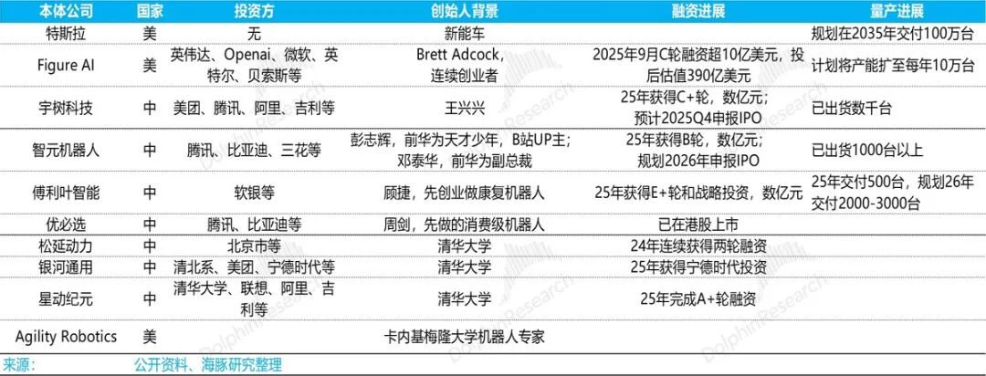 万亿赛道从零起，人形机器人才是AI全村的希望？