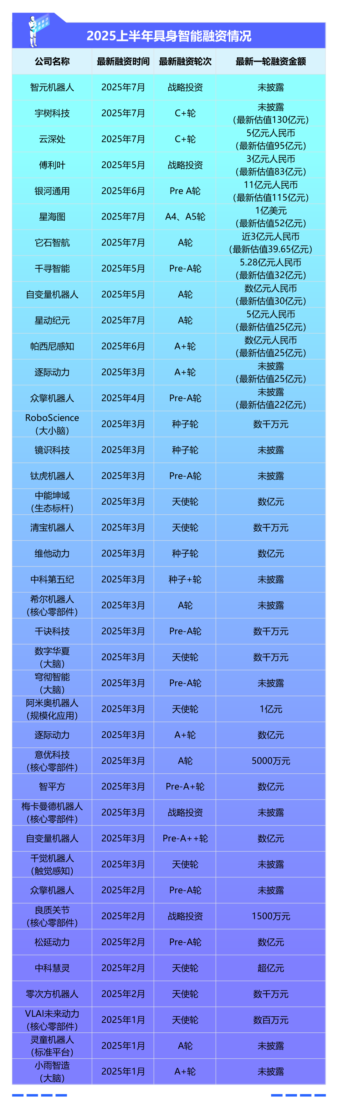 超越资本狂热:具身智能的死亡之谷与真实拐点