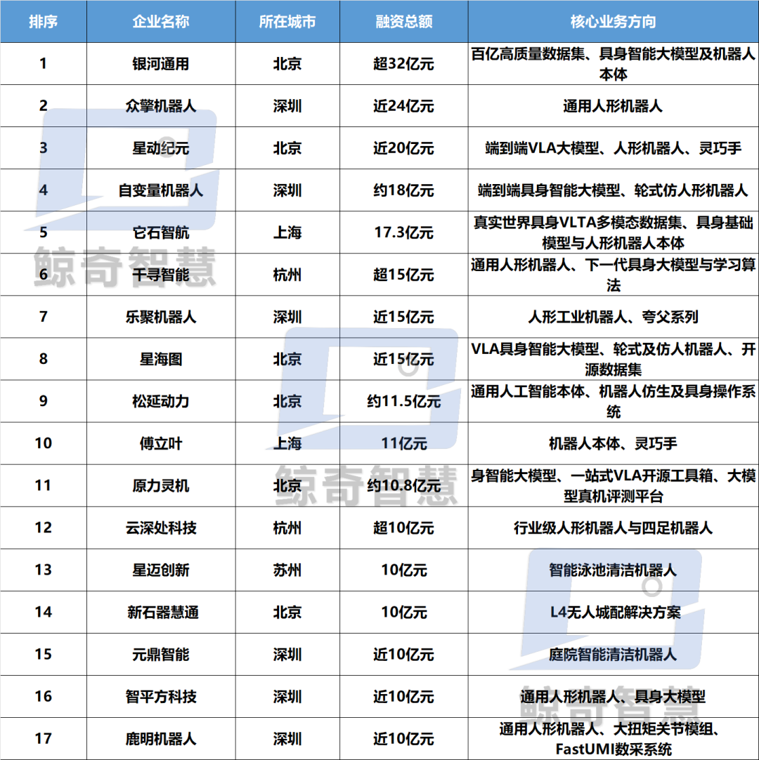资本狂潮下，具身智能谁在及格线之上 | 具身年终答卷No.01