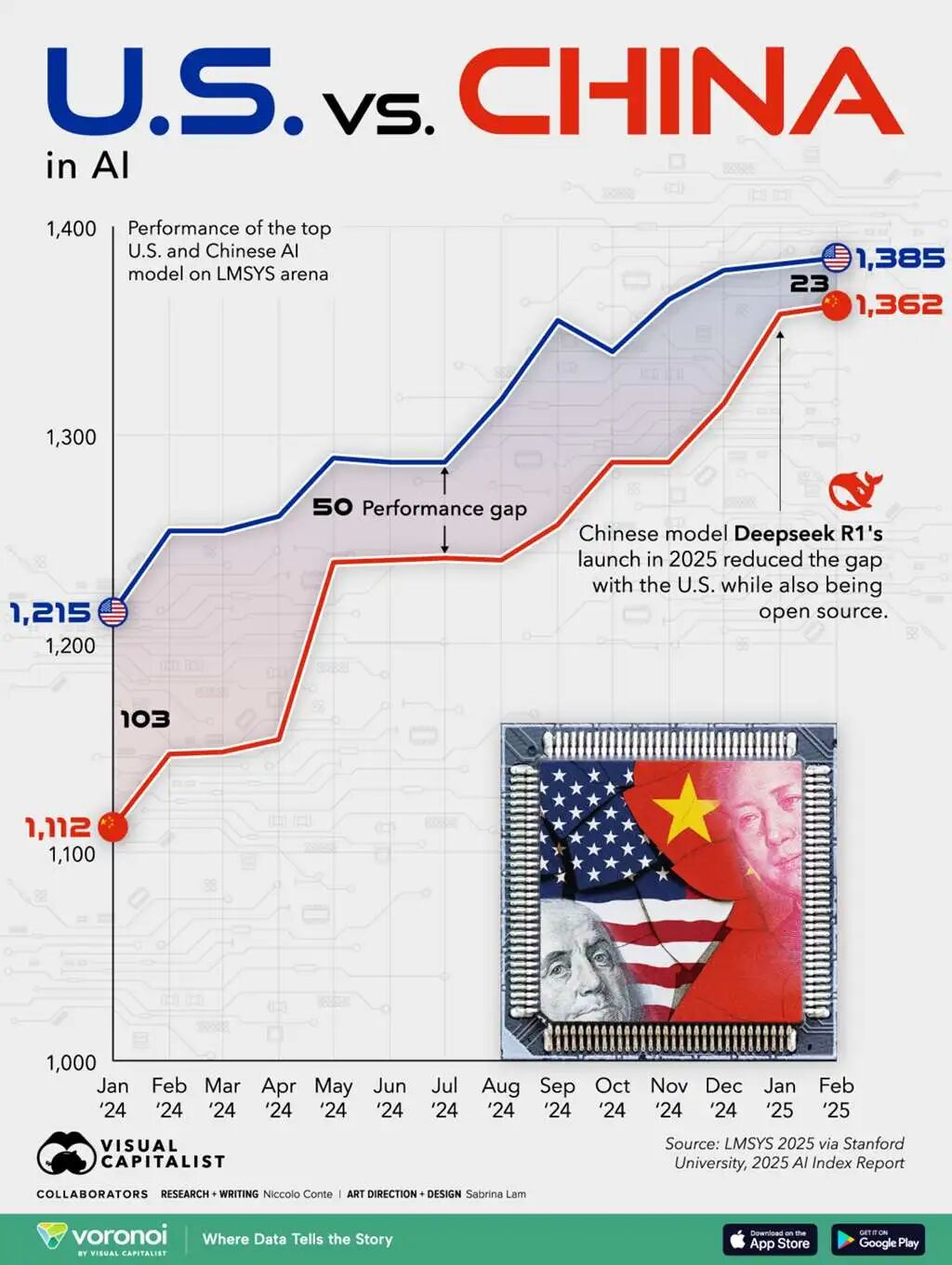 中美AI模型性能差距变化图