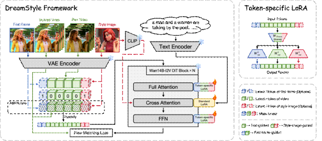 framework