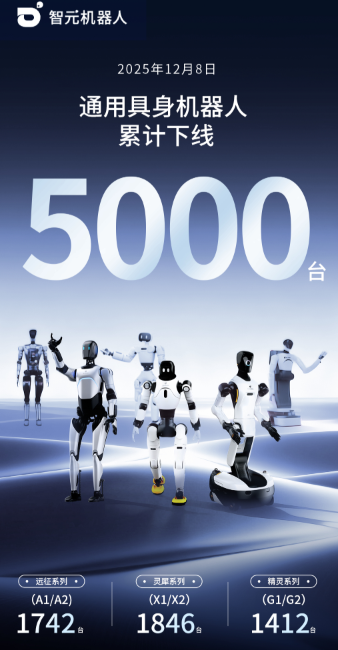 炒作？600亿大牛股牵手智元机器人